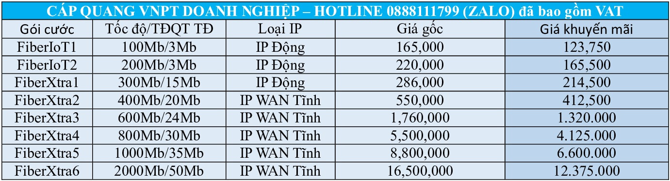 goi-fiberxtra_nang_toc_do