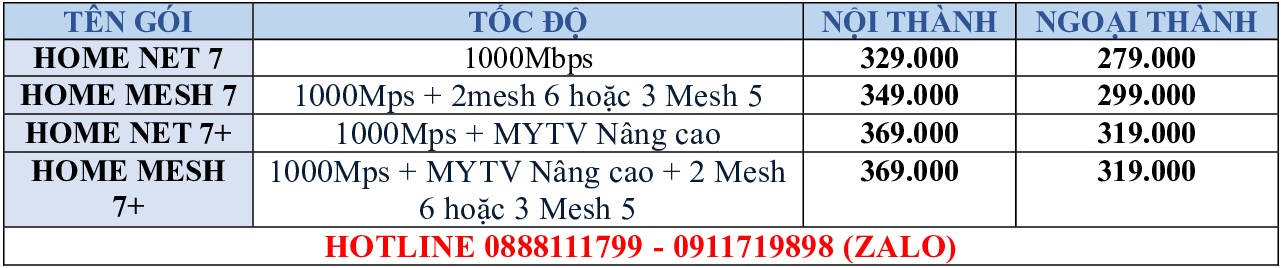 home-net-7_toc_do_1000mbps