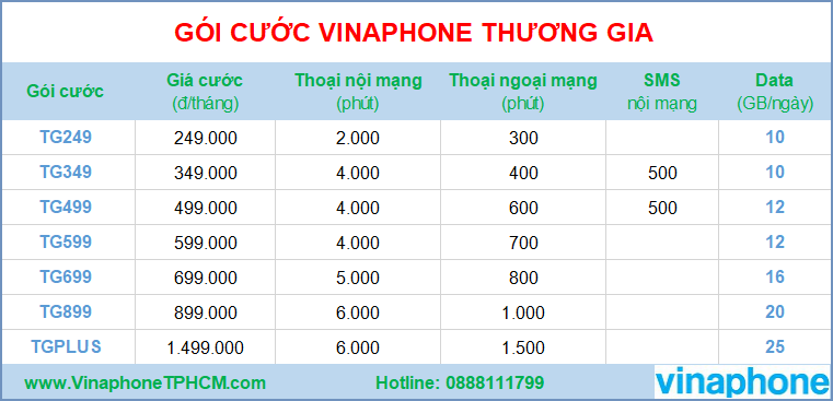 vinaphone_thuong_gia