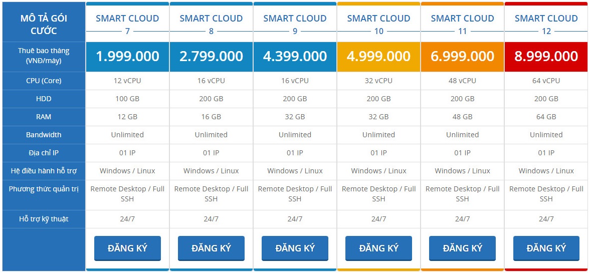 bg_dv_smart_cloud